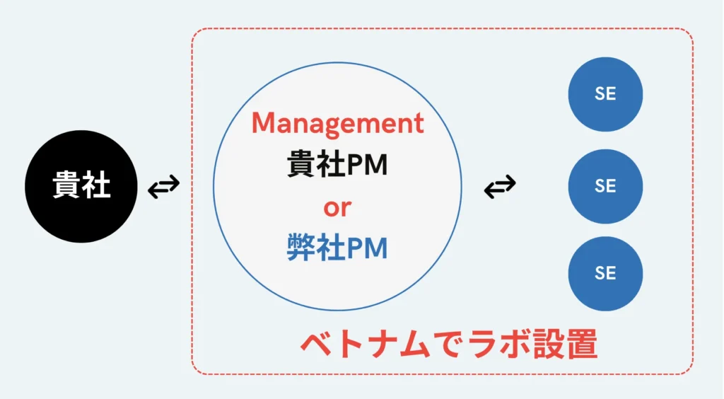 貴社